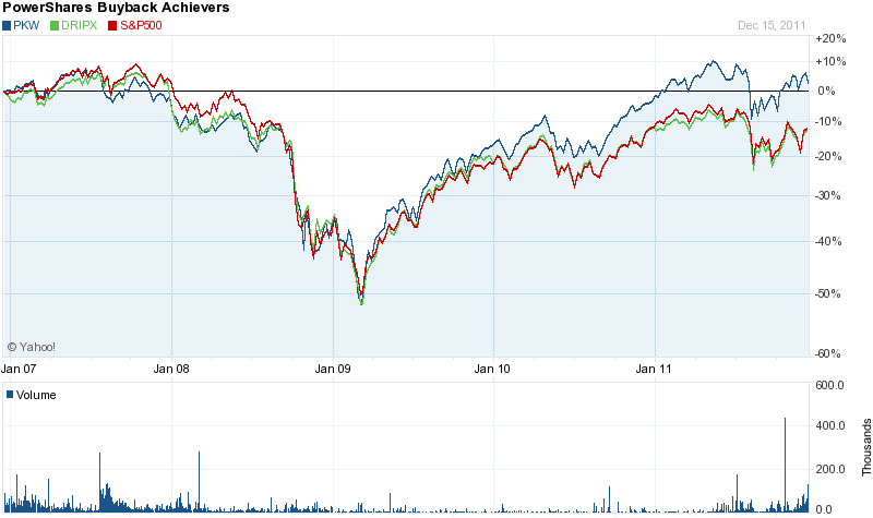 Dividend Facts You May Not Know