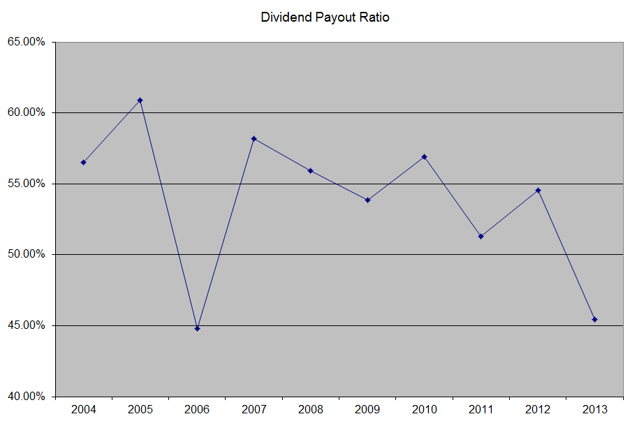 Dividend Facts You May Not Know