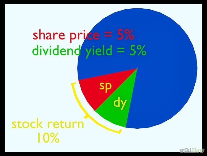 Dividends Mutual Fund Dividends Investment Dividends Monthly Dividends