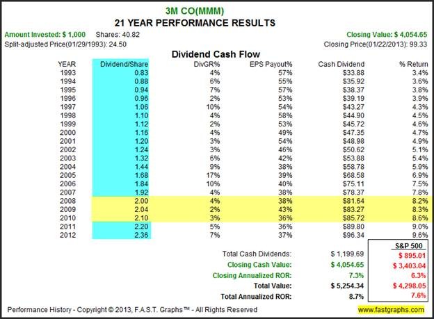 Dividends Interest Rates And Their Effect On Stock Options_2