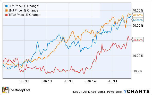 Dividend Growth Stocks If Only I Had Known About These Dividend Stocks