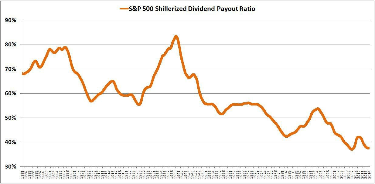 Answer Dividends change in price