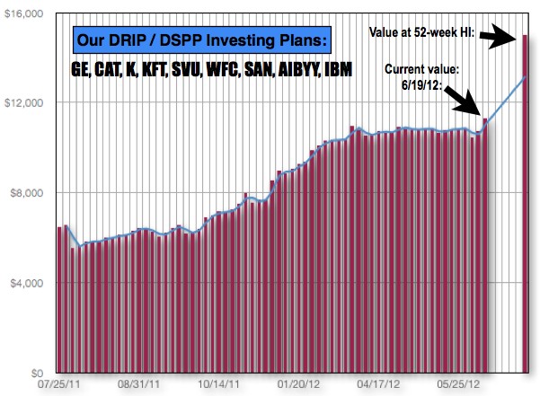 Dividend Reinvestment Plans (DRIPs) and What They Offer Investors