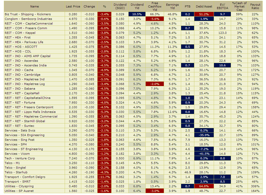 Dividend Stocks are Not Popular