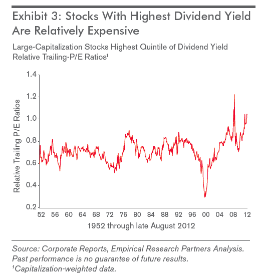 Dividend Stocks Blog