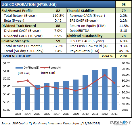 Dividend Stocks That Keep Raising Dividends Dividend Stocks Research