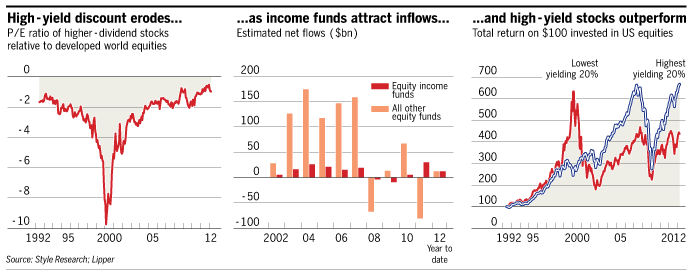 Dividend Stocks That Win With Higher Interest Rates