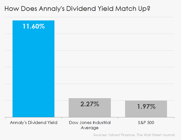 Dividend Tax Rates Beginners Guide