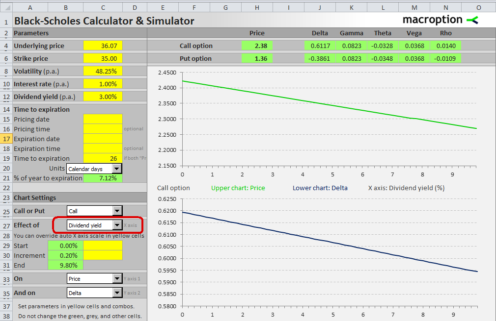 Dividend Yields Impact Option Values