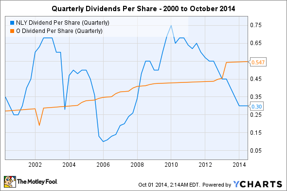 Two High Yield Real Estate Dividend Stocks