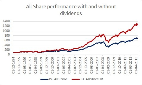 Dividends and Dividend Policy for Private Companies 7 Critical Things to Know About Your Company