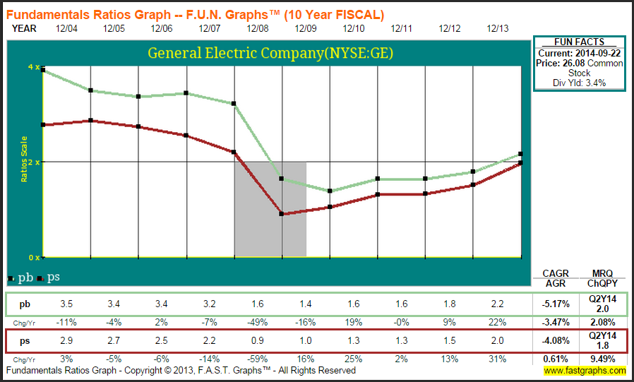 Dividends Not as taxfriendly as you may think Dividends Not as taxfriendly as you may think