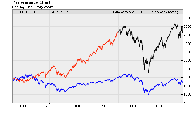 Dividends versus Share Buybacks