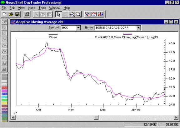 Do Adaptive Moving Averages Lead To Better Results_3