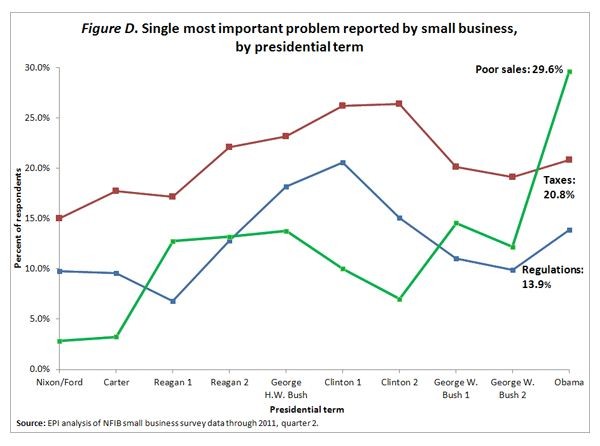 Do Environmental Regulations Hurt the Economy