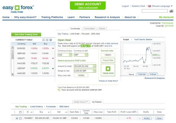 Opening a Forex Account (learn forex online)