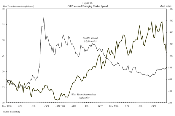 How Do Changes in Economic Growth Affect Bonds