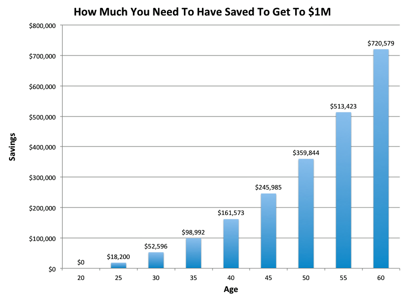 Do You Have an AgeAppropriate Portfolio