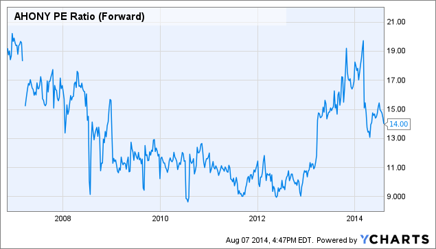 Do You Really Believe That High Dividend Stocks Provide Real Income