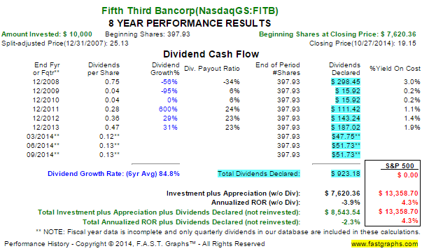 Do You Sell After A Dividend Cut