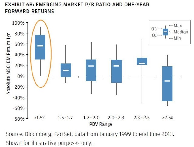 Does International Investing Still Add Value Greenspring Wealth Management