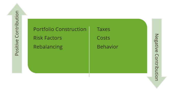 Does International Investing Still Add Value Greenspring Wealth Management