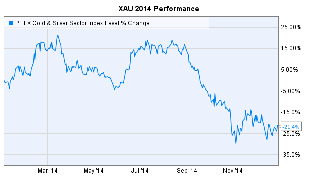 Does Investing in Gold and Silver Really Pay Off