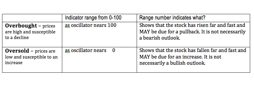 Does Options Volume Predict Stock Direction by Answers