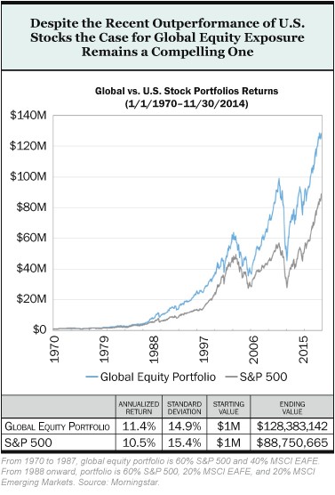 Does Owning International Stocks Really Help Diversify my Portfolio