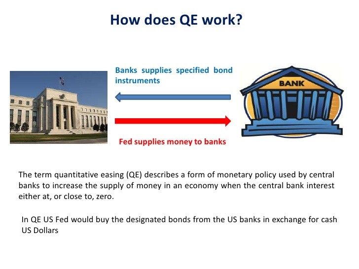 Did Quantitative Easing Work