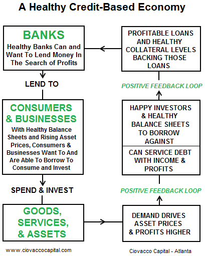 How does quantitative easing work