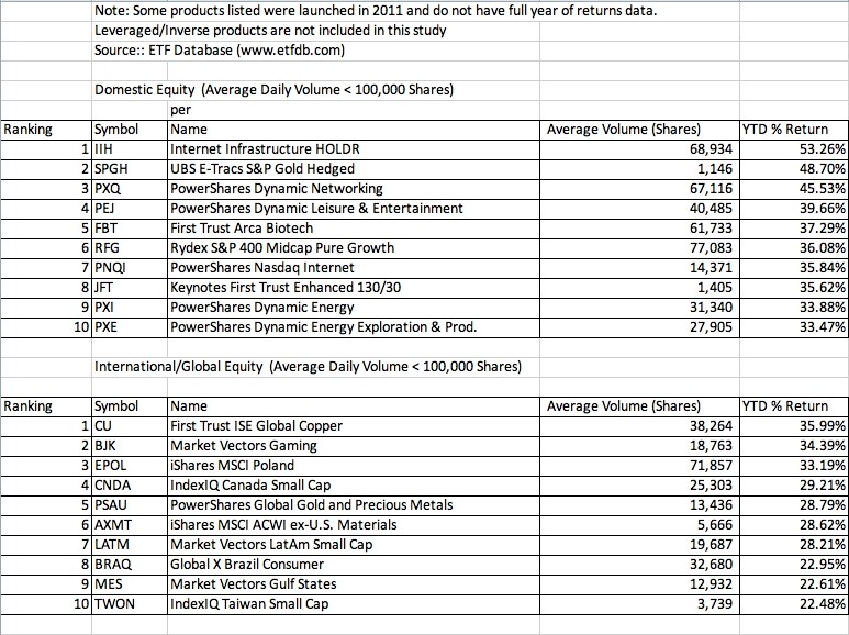 Does Volume Matter Evaluating ETF Liquidity