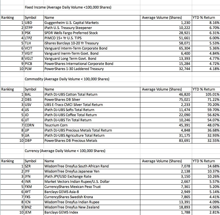 Does Volume Matter Evaluating ETF Liquidity