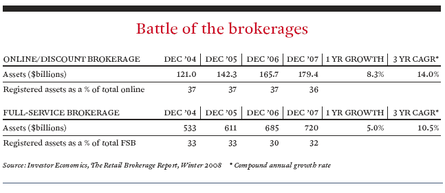 Doityourself investors Watch those online broker fees The Globe and Mail