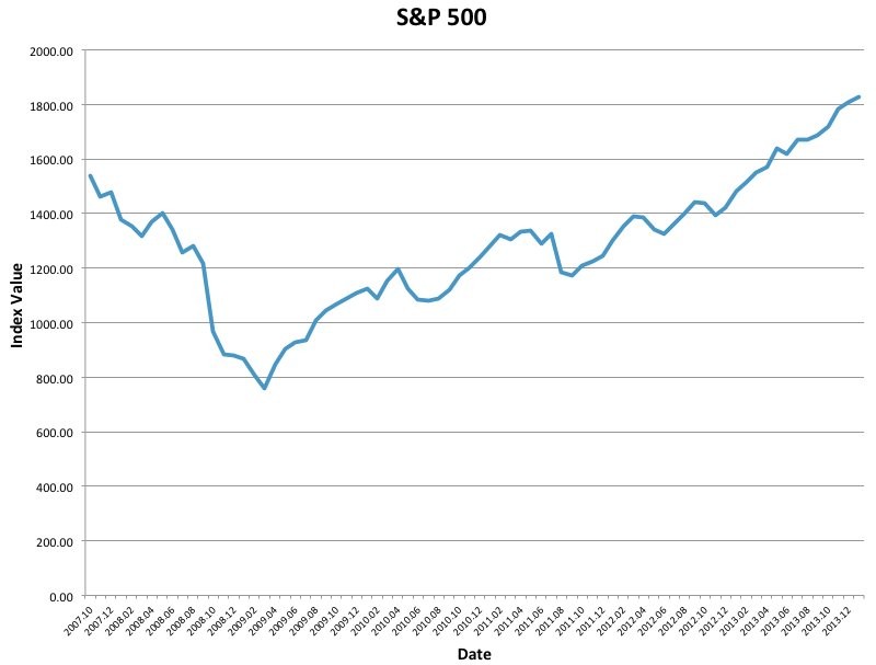 Dollar Cost Averaging A Poor Way To Reduce Risk