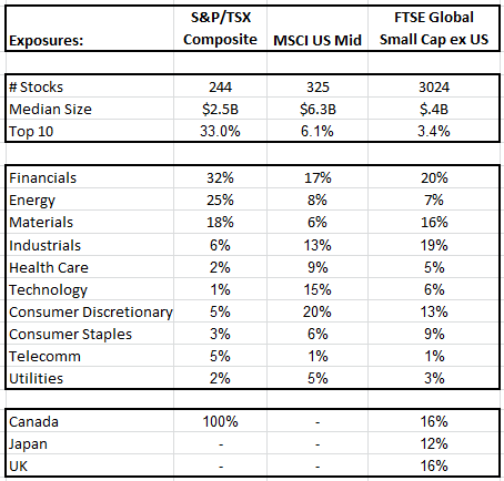 Dollar Cost Averaging Actual Results From the Past 10 Years