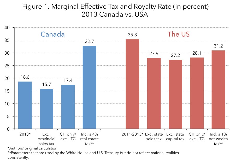 Dollar Cost Averaging Facts and Myths