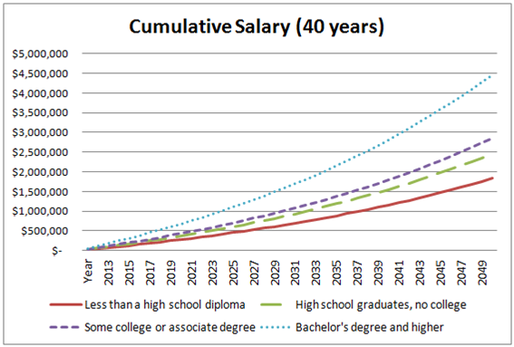 Dollar Cost Averaging; Not Just For Stocks Beating Broke