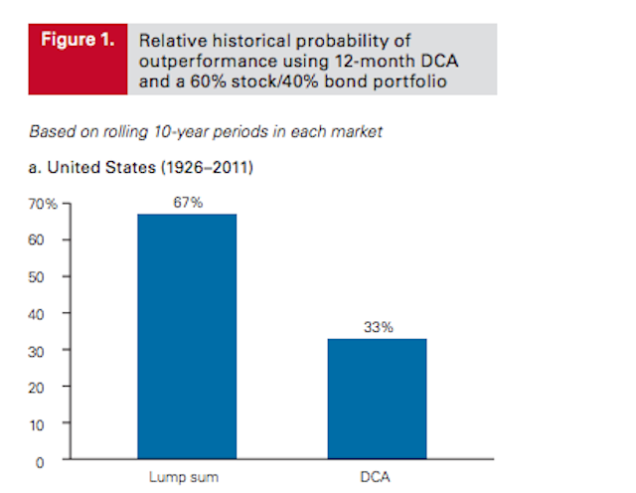 Try Dollar Cost Averaging These 3 Stocks