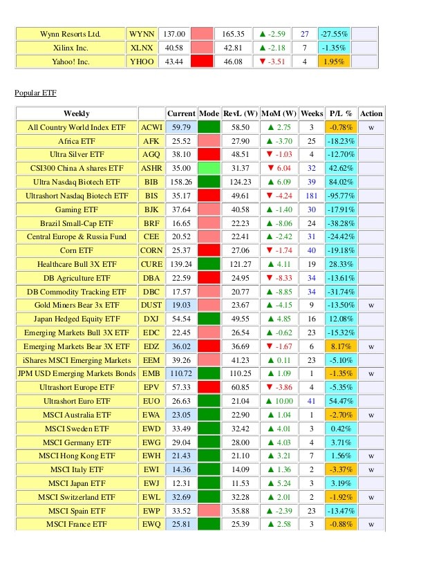 Don t Buy an ETF Without Reading This (BLK IVZ NDAQ QQQ SPY STT)