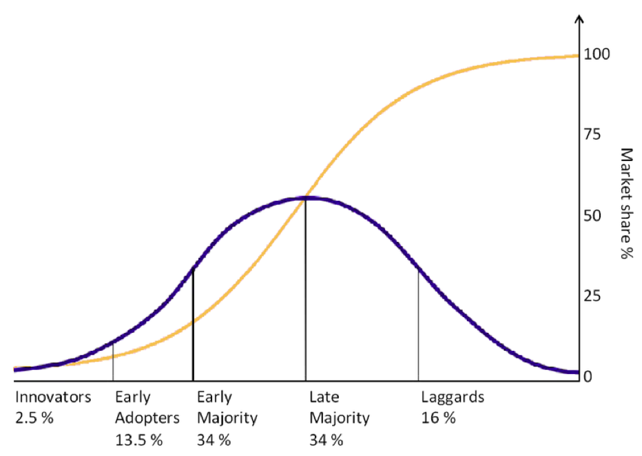 Don t Fall For The Defensive Portfolio Hype! Business Insider