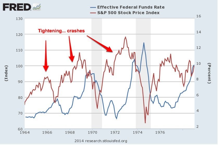 Don t Fight the Fed Interest Rates and their Impact on the Stock Market