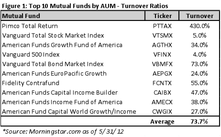 Taxmanaged Equity Funds Perspective Matters