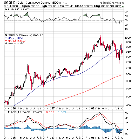 DOW Theory Letters