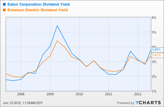 Drilling for dividends in emerging markets