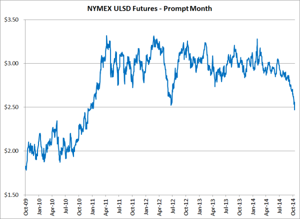 Dynamic Hedging Risk Encyclopedia