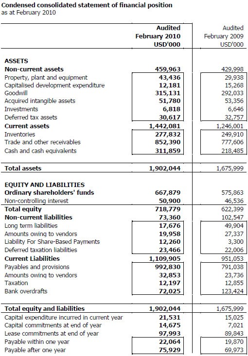 Earnings financial definition of Earnings