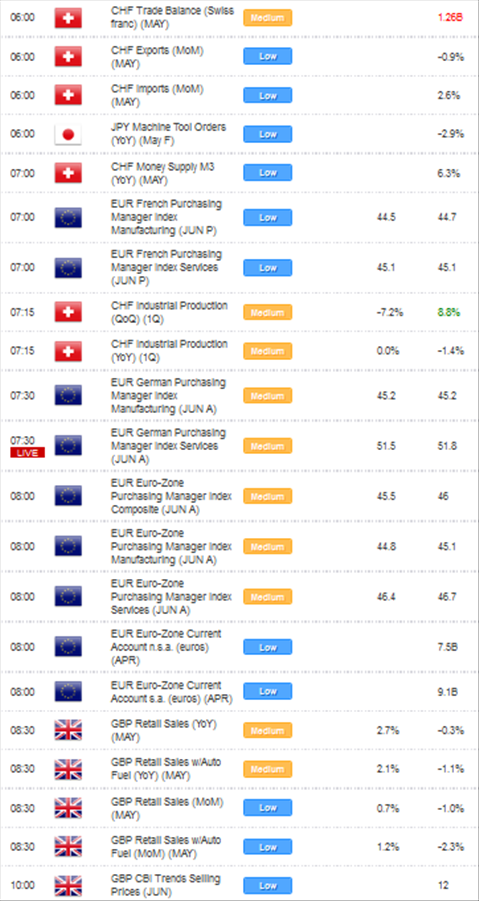 Economic Calendar