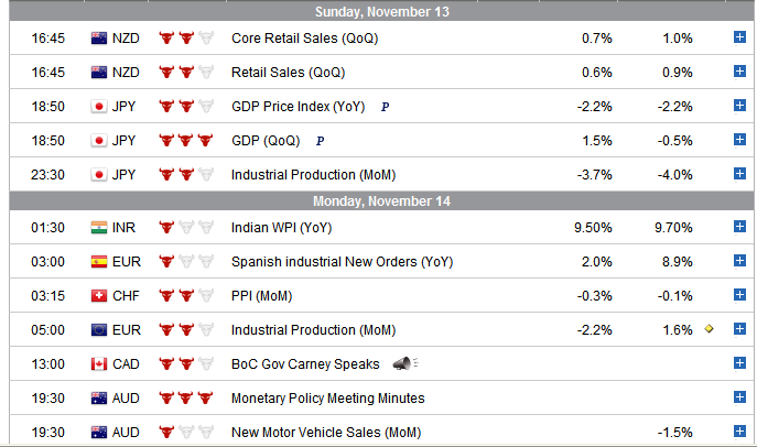 Economic Calendar