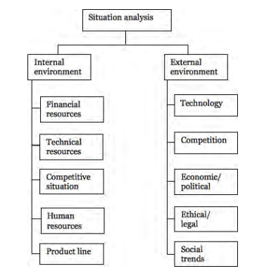 Economic Factors Affecting Business